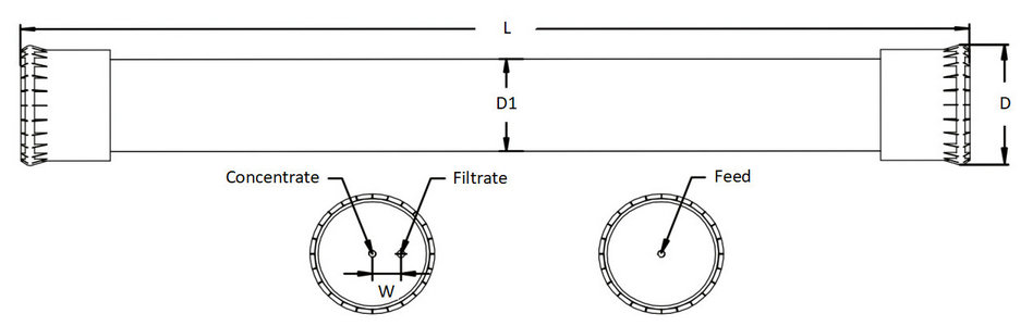 Hyflux KRISTAL Membrane K-600ER0820 Equivalent Module Dimensions