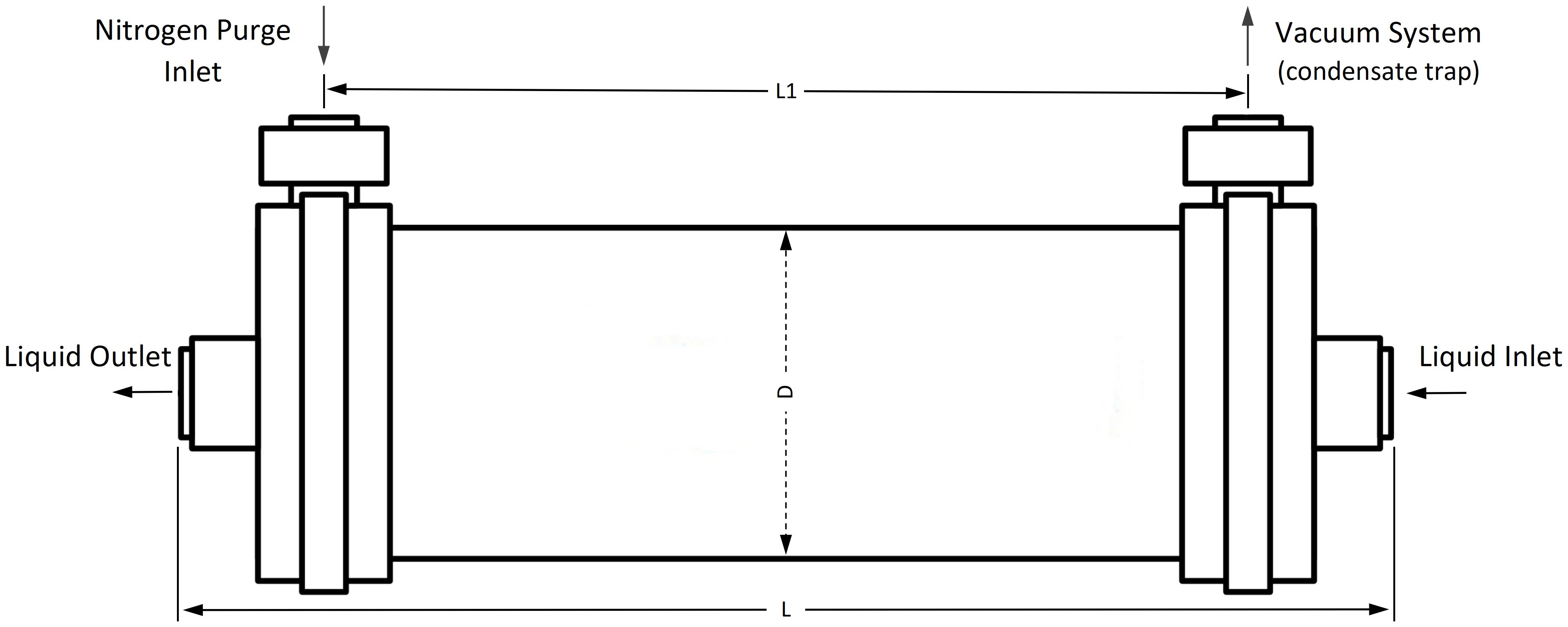 PP Membrane Contactors Dimensions