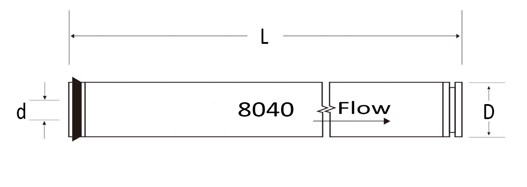 Veolia Suez GE AG-440 LF Equivalent RO Membrane Element Dimensions