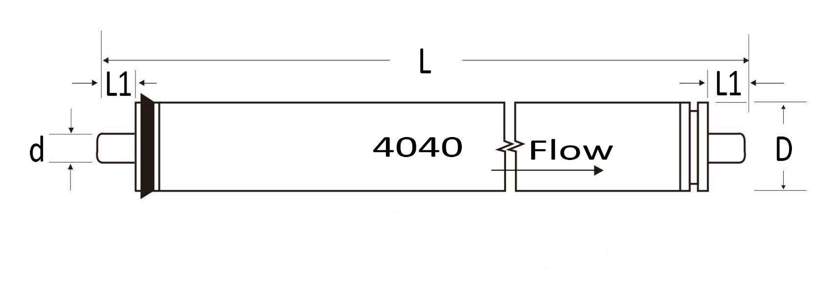 SUEZ GE AE-90 Equivalent RO Element Dimensions