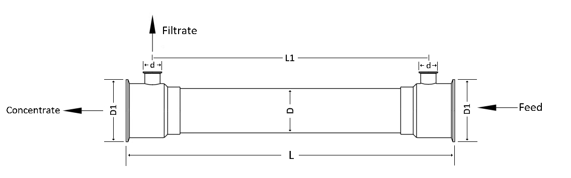 Cytiva MaxCell Microfiltration Cartridge CFP-6-D-65 Equivalent Dimension Cytiva MaxCell Microfiltration Cartridge CFP-6-D-65 Equivalent Dimension